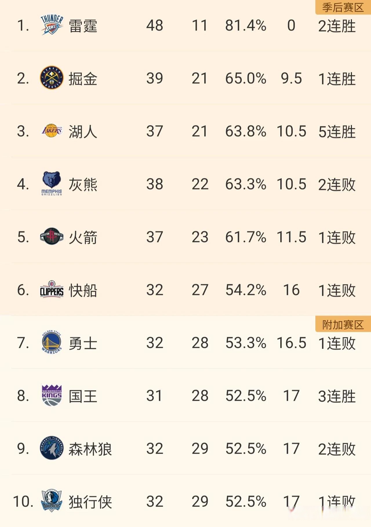 NBA季后赛赛程吃紧，奥兰多魔术冲刺阶段远射贴柱，压力陡增，赛程密集仍需轮换的简单介绍